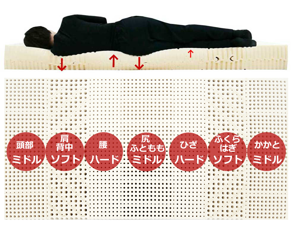 体圧分散 ベッドマット ベッドマットレス 寝具 マット 快眠 腰痛 熟睡 体圧分散 ベッドマット ベッドマットレス 寝具 マット 快眠 腰痛 熟睡